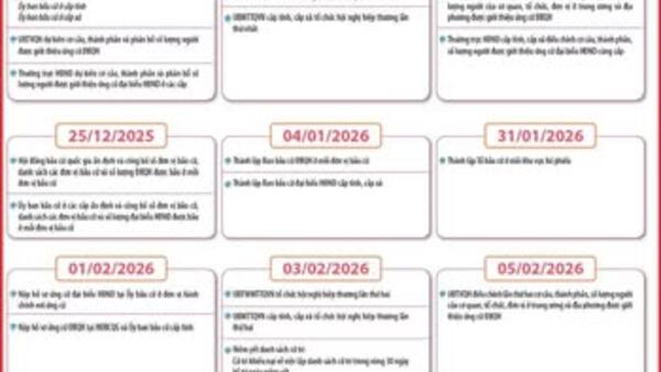 MỐC THỜI GIAN TRƯỚC VÀ SAU KHI DIỄN RA CUỘC BẦU CỬ ĐẠI BIỂU QUỐC HỘI KHÓA XVI