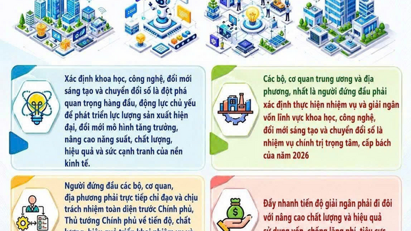 CHỈ THỊ SỐ 29/CT-TTG NGÀY 16/7/2026 CỦA THỦ TƯỚNG CHÍNH PHỦ ĐẨY NHANH TIẾN ĐỘ THỰC HIỆN NHIỆM VỤ KHOA HỌC, CÔNG NGHỆ, ĐỔI MỚI SÁNG TẠO VÀ CHUYỂN ĐỔI SỐ NĂM 2026