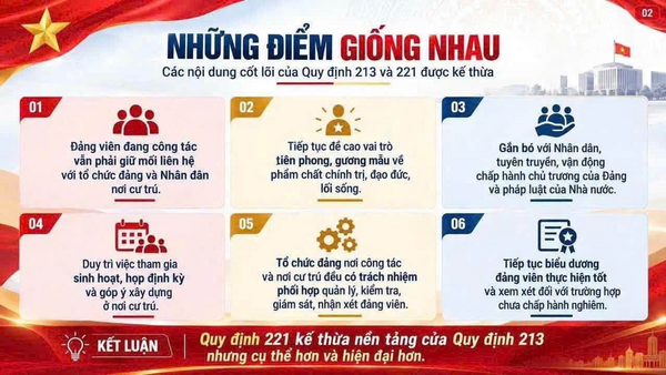 QUY ĐỊNH 221-QĐ/TW: NHỮNG ĐIỂM MỚI TRONG QUẢN LÝ ĐẢNG VIÊN NƠI CƯ TRÚ